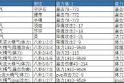 剑灵力士堆什么属性好-剑灵力士技能加点2020