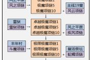 剑灵职业顺序排列图表-2021剑灵各职业介绍