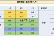 剑灵力士泰山特性怎么加(剑灵攻击力和功力哪个提升大)