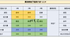 剑灵力士泰山特性怎么加(剑灵攻击力和功力哪个提升大)