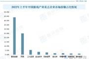 腾讯入股盛大游戏。盛大游戏是如何一步步落后腾讯和网易的？