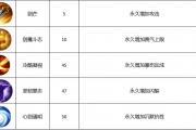 剑灵剑士攻略-剑灵剑士攻略新手剑士必看的细节攻略