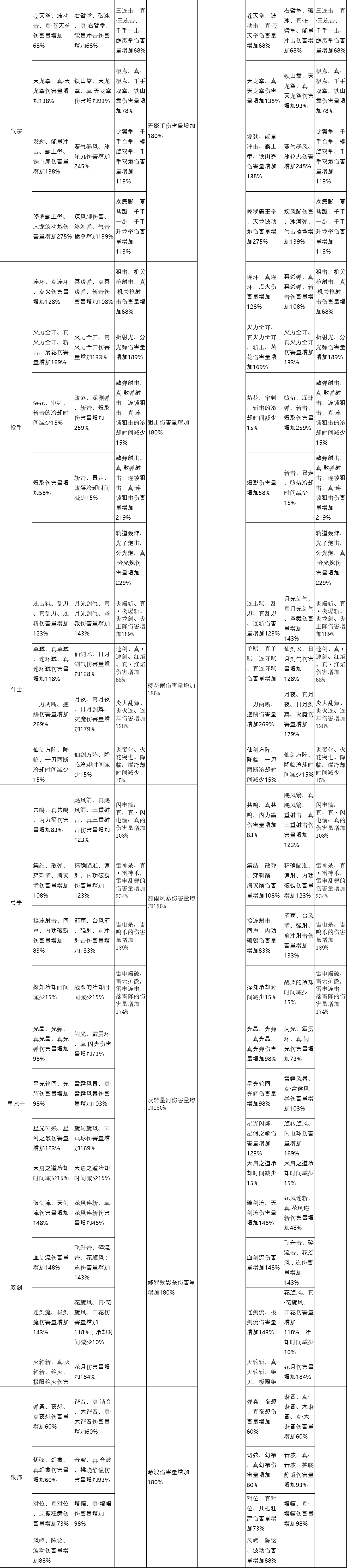 剑灵枪手技能详解图片高清-剑灵枪手技能详解图片高清大图