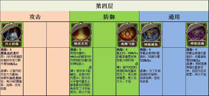 剑灵2.0弓手加点攻略-剑灵20弓手加点攻略图