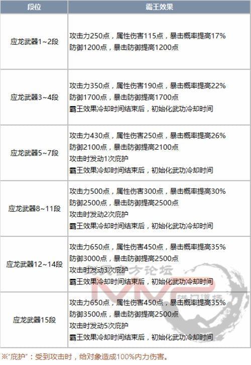 剑灵装备成长费用计算表!剑灵装备成长路径费用计算