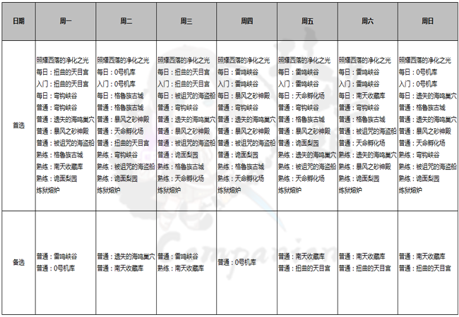 剑灵副本攻略视频教程(剑灵副本机制解说)