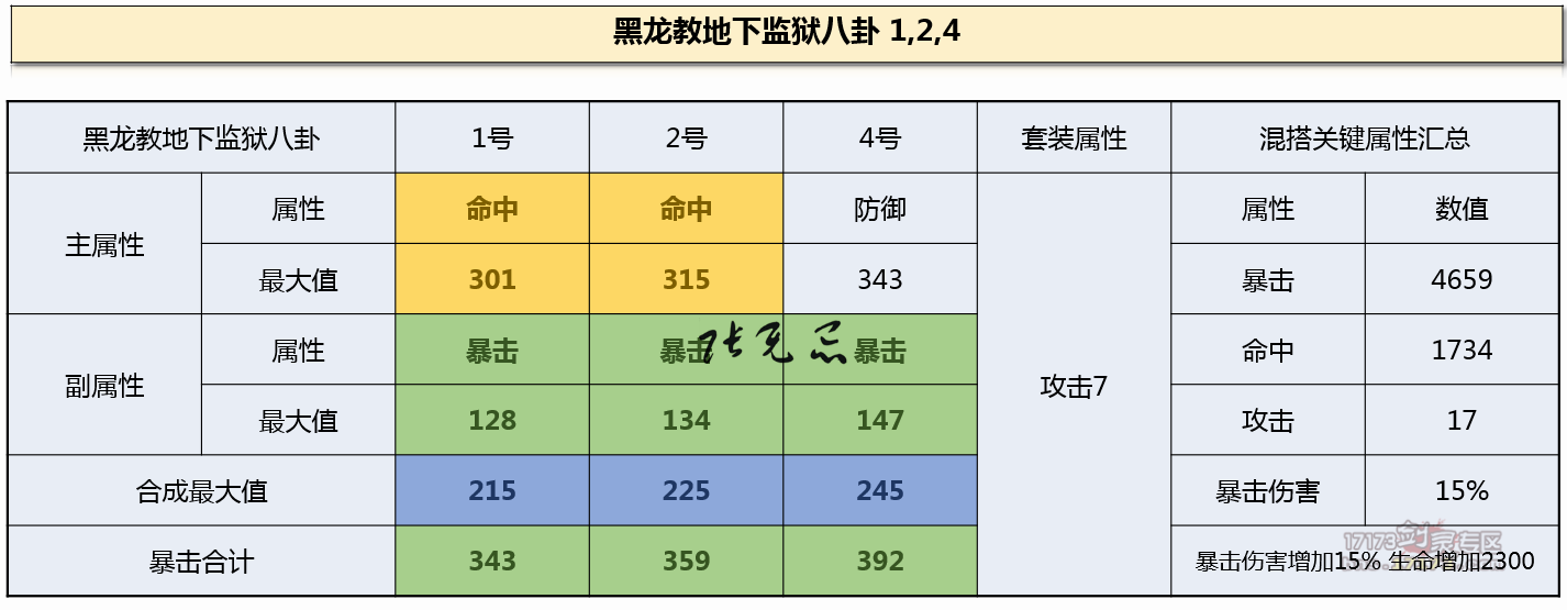 剑灵力士泰山特性怎么加(剑灵攻击力和功力哪个提升大)