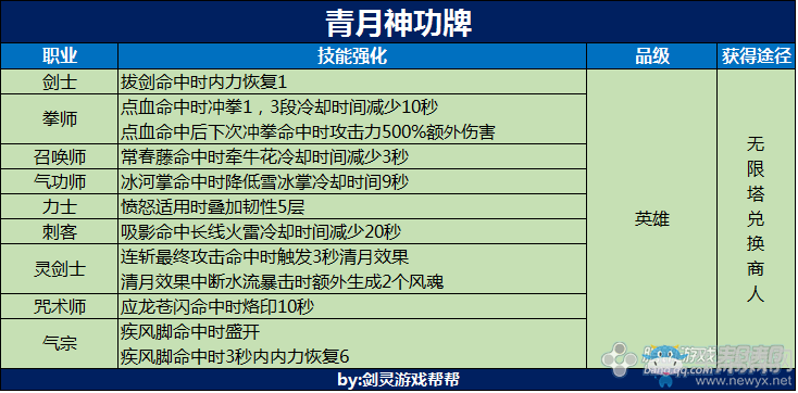 剑灵斗士选什么神功牌最好-剑灵斗士选什么神功牌最好用