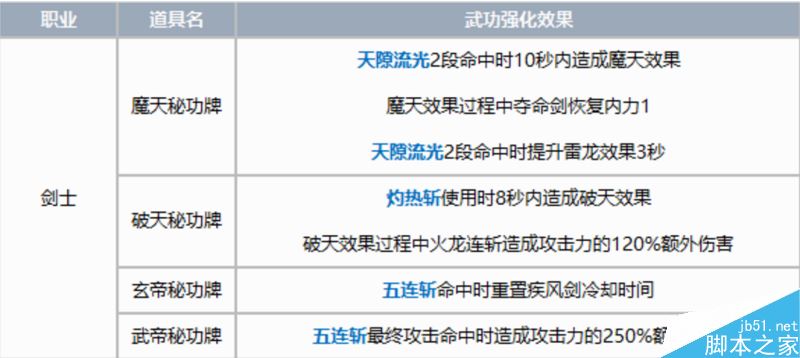 剑灵职业详细介绍图-剑灵职业详细介绍图解