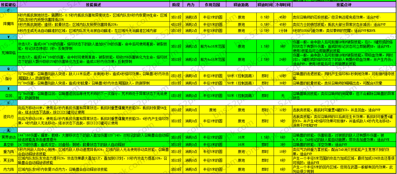 剑灵职业出现顺序怎么办!剑灵职业出现顺序怎么办呀