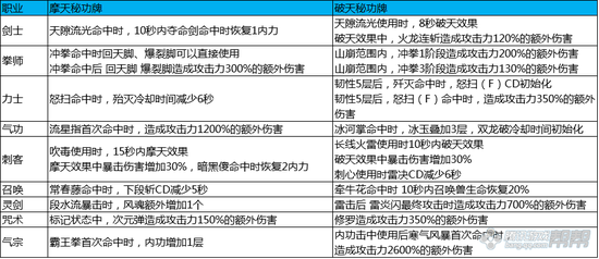 剑灵斗士仙剑用什么神功牌!剑灵仙剑斗士怎么打三层阳光