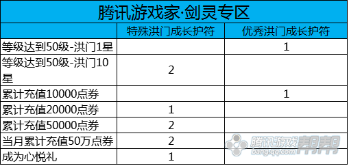 剑灵装备升级顺序表图!剑灵装备升级顺序表图片大全