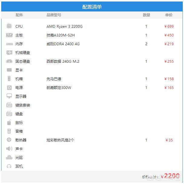 3000元左右的家用组装机该怎么配置？