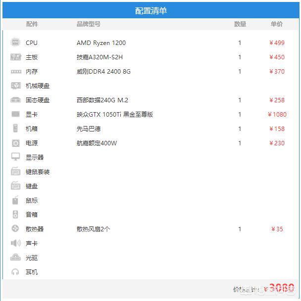 3000元左右的家用组装机该怎么配置？