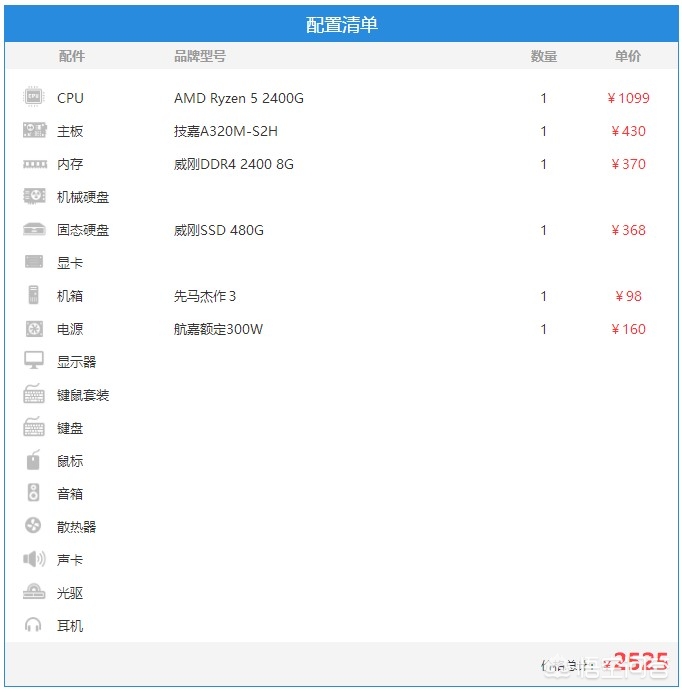 3000元左右的家用组装机该怎么配置？